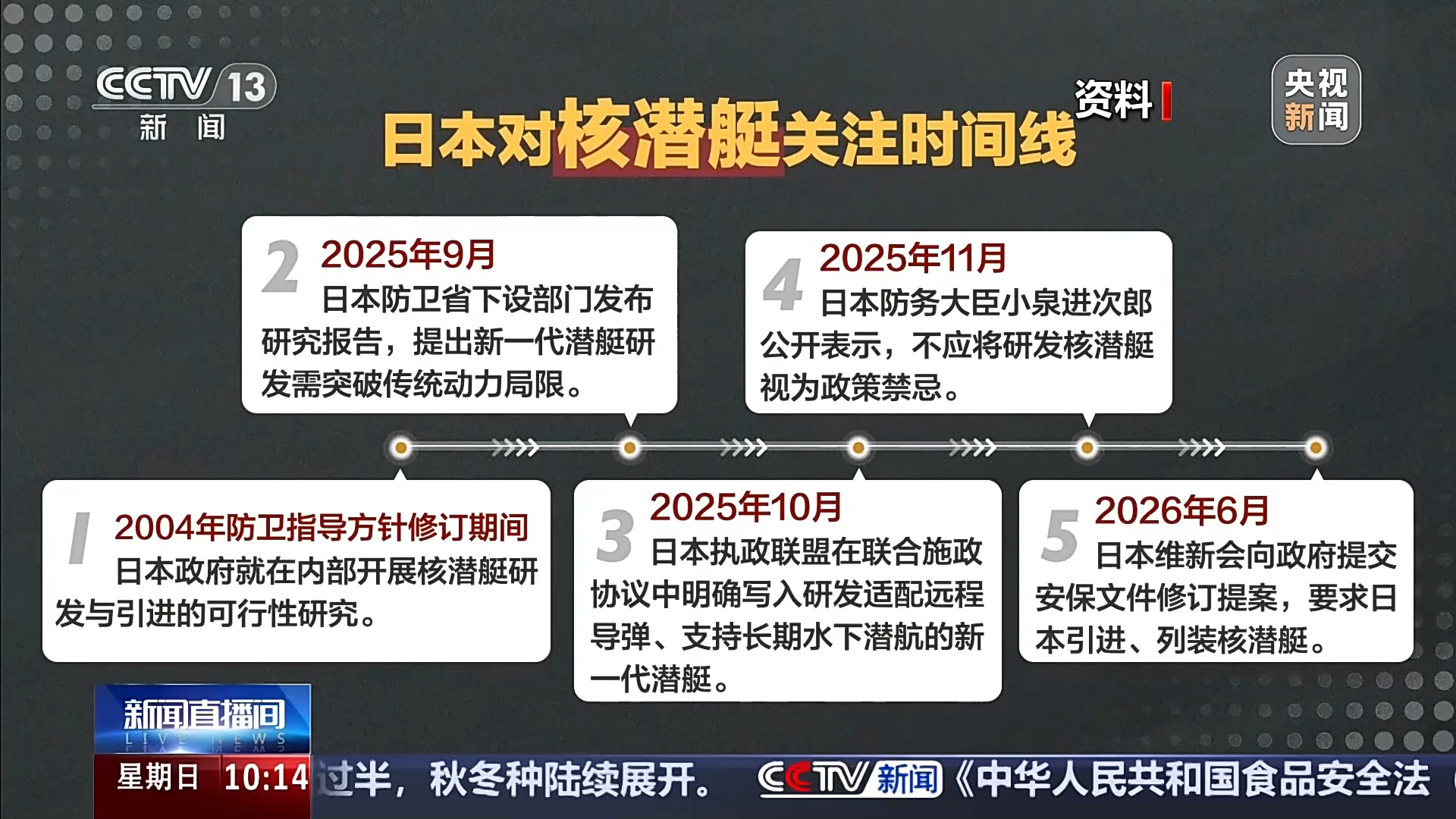 “核” “潜” “艇”，三个词写尽日本步步为营的危险试探