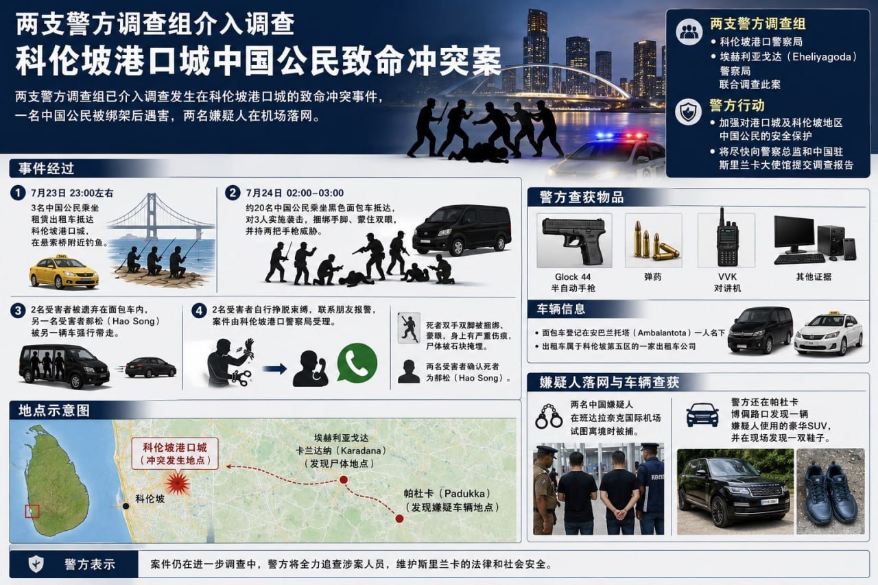 斯里兰卡资讯:两支双重专案调查组介入调查科伦坡港口城中国公民致命冲突案