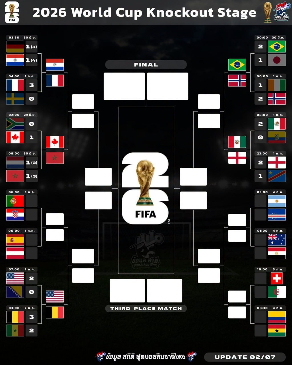 2026世界杯 16强已确定10席,剩余6个晋级名额待决