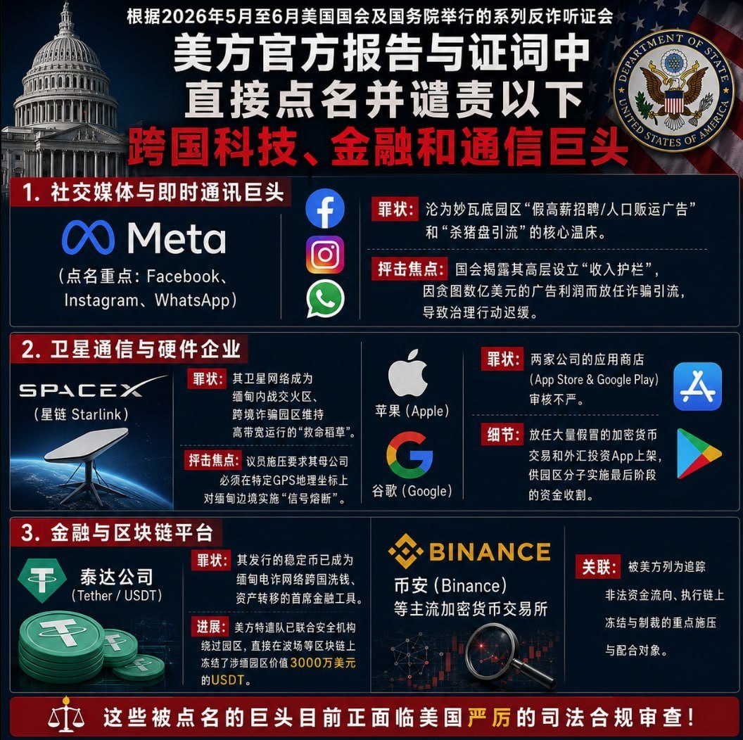 美国反诈听证会点名全球科技巨头:Meta、SpaceX、苹果、谷歌等遭严厉审查