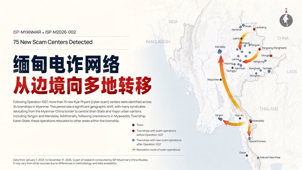 缅甸新闻 中国持续施压打击后,缅甸部分电诈网络从边境转向仰光、曼德勒等地