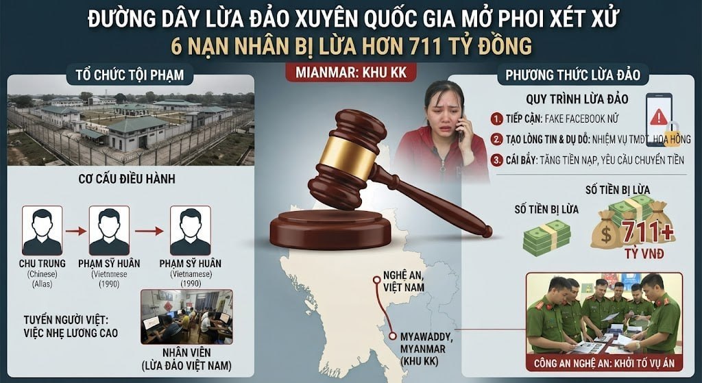 越南资讯:缅甸妙瓦底KK园区跨境电诈案将开庭,6名受害者被骗超711亿越南盾