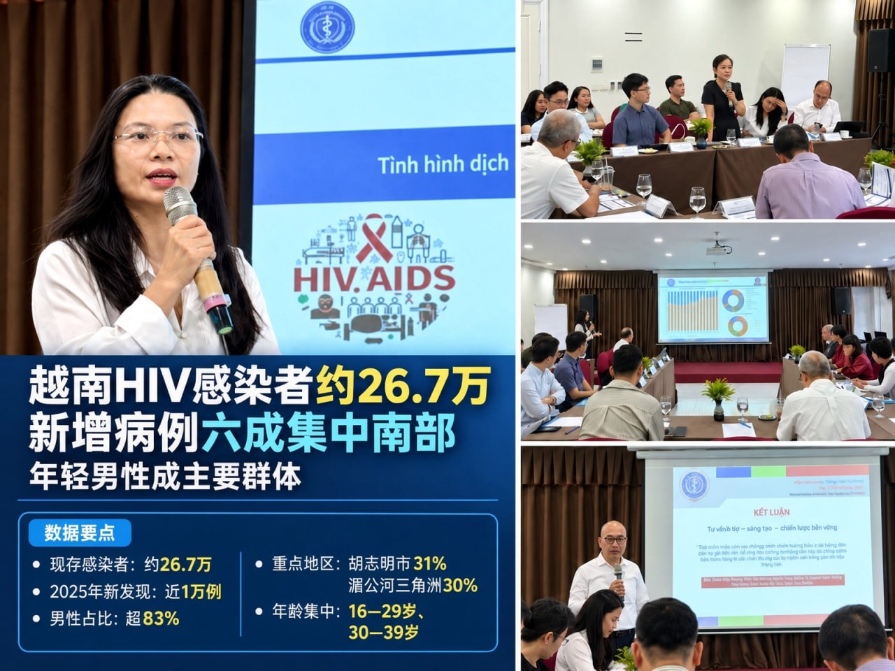 越南新闻 越南HIV感染者约26.7万,新增病例明显集中南部,年轻男性成主要群体