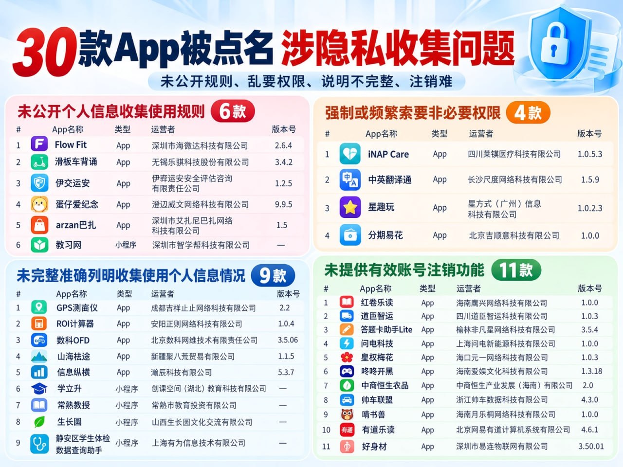国内新闻 中央网信办点名30款App 涉乱要权限、注销困难等问题