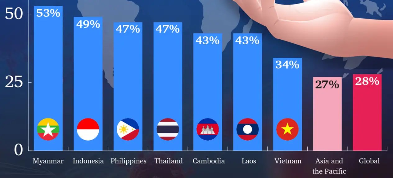 兄弟们,出去玩,一定要保护好自己!不要钱没赚到,病却得上了!
