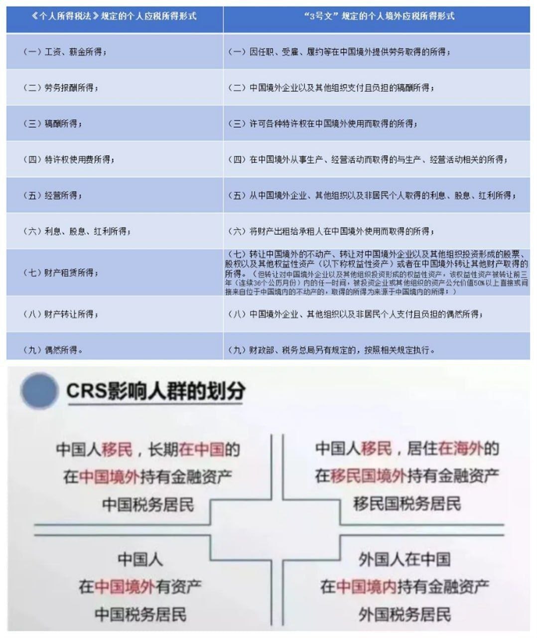 中国严查海外收入纳税,在国外工作的中国人会被双重征税吗?