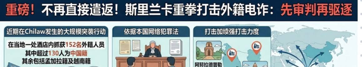 斯里兰卡资讯:打击外籍网络诈骗:先审判再遣返