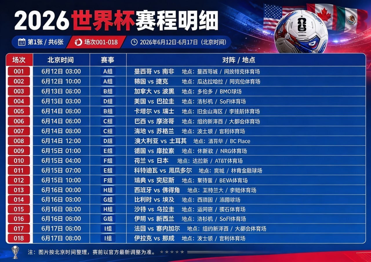 世界杯:2026世界杯赛程出炉 48队争夺104场大战
