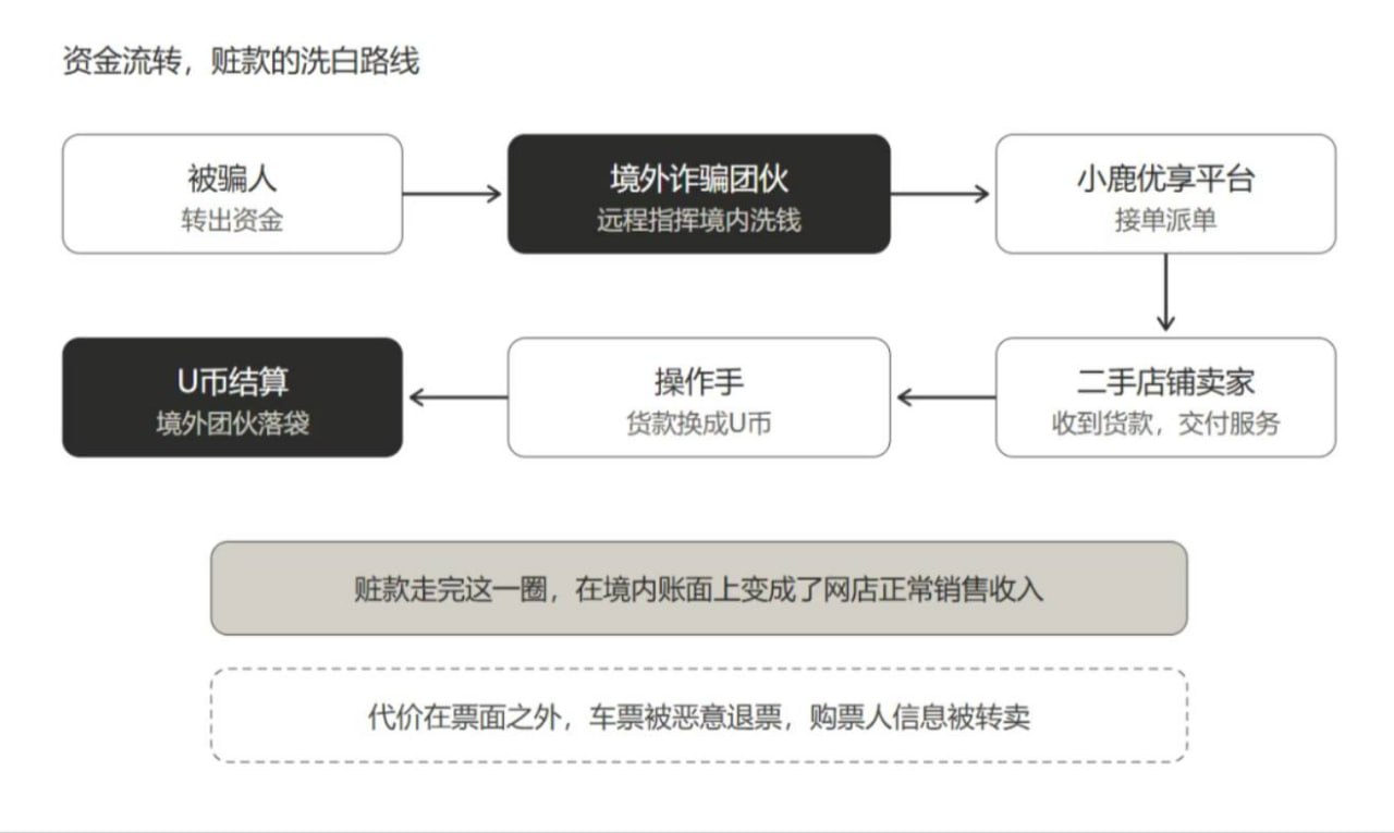 国内资讯:洗了4.5亿元,56个人落网,主犯判两年六个月,罚金1.2万