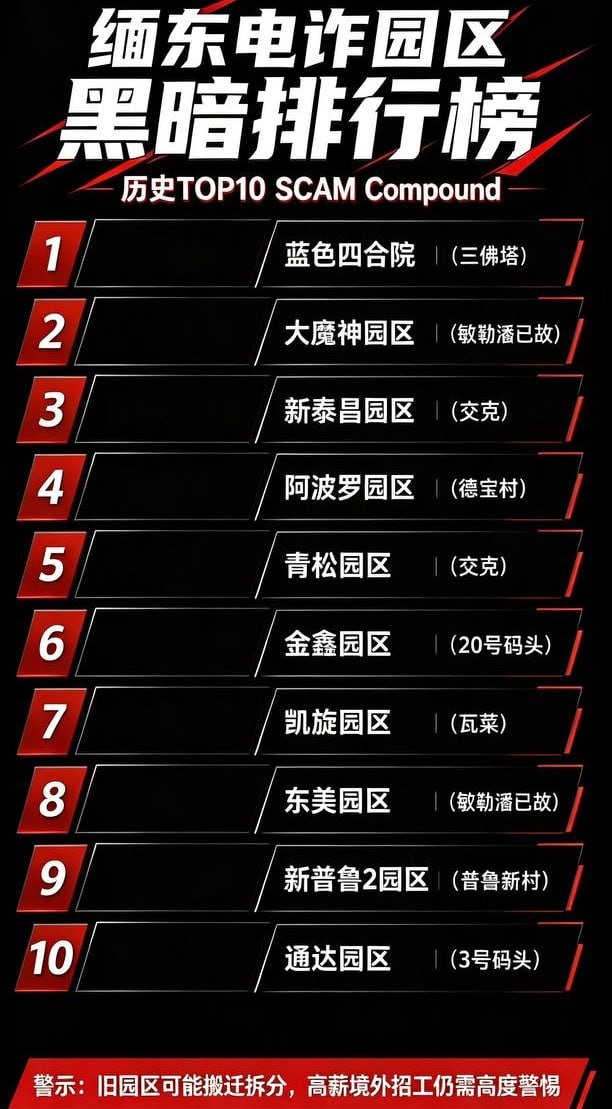 缅东【妙瓦底】十大黑暗园区排行榜