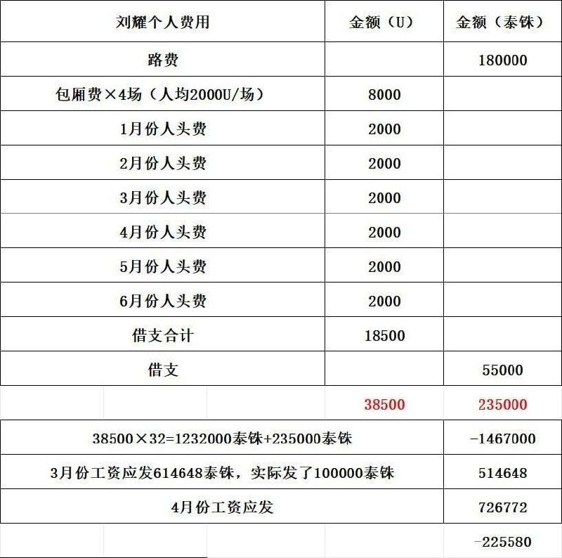 网友投稿:刘瑞金(本名:张智),鸿泰分公司,现公司在缅甸亚太四号地“金地园区”B栋9楼C01。