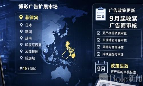 产业新闻 谷歌扩大博彩广告投放范围:菲律宾等16个市场被纳入