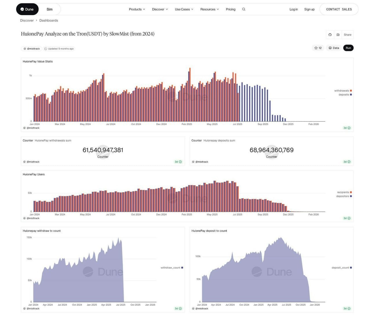 服务电诈 #汇旺4年涉嫌洗钱240亿美金