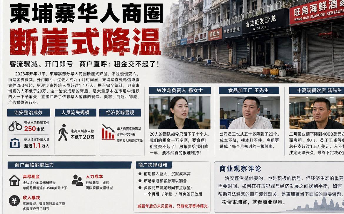 网友投稿