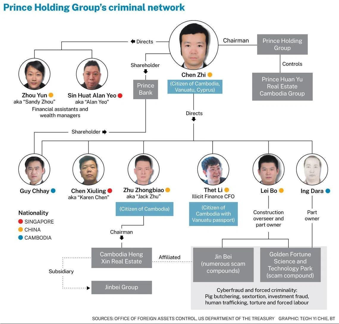 国际新闻:欧盟重拳制裁东南亚诈骗园区,陈志、朱忠彪等7人及3个实体在列